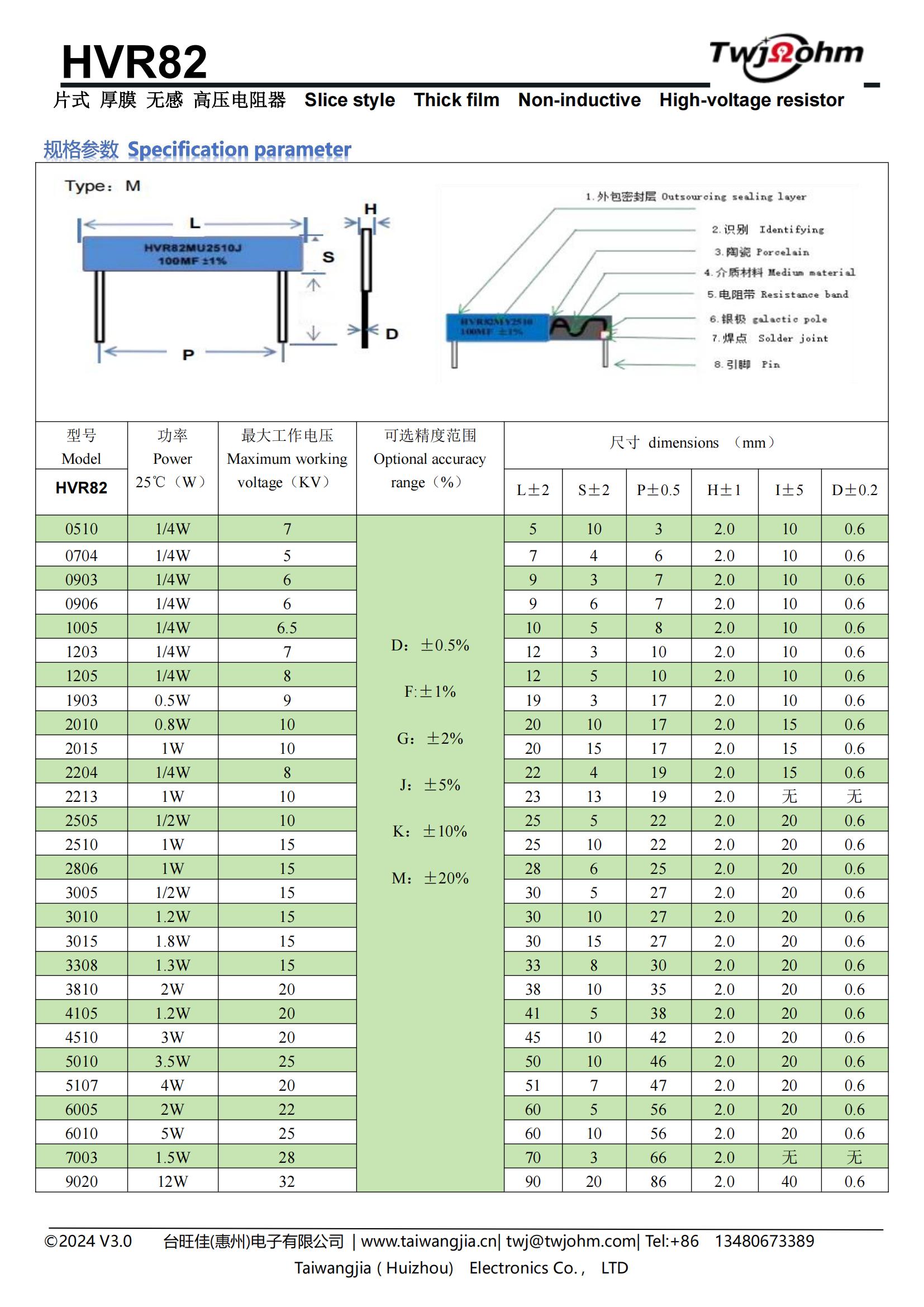 HVR82 台旺佳规格书 V3.0_02.jpg